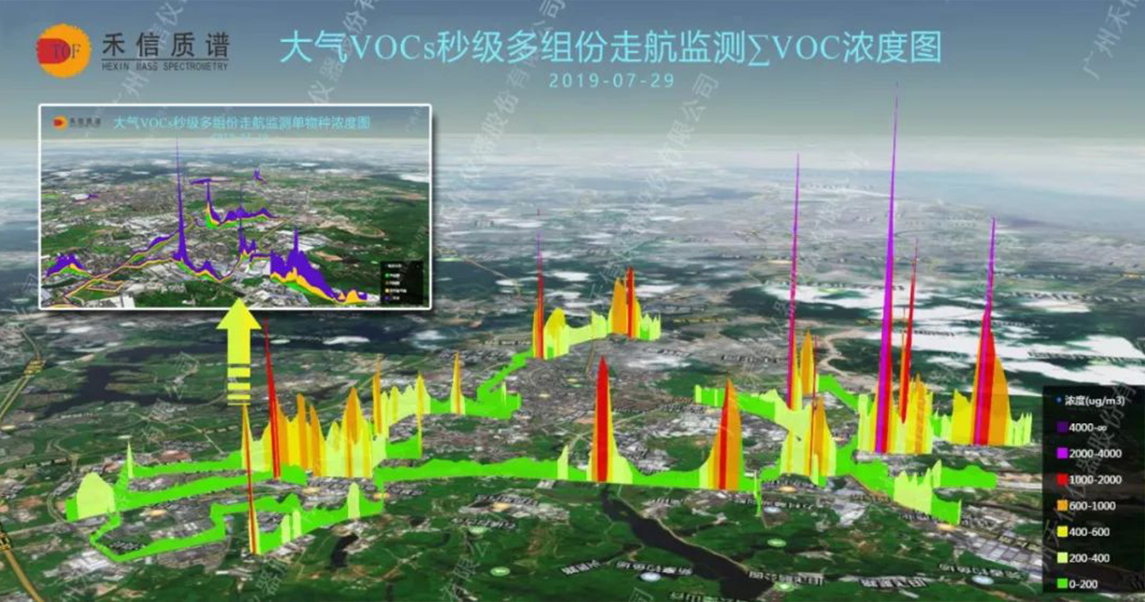 [ 污染畫像 ]VOCs精準管控方案