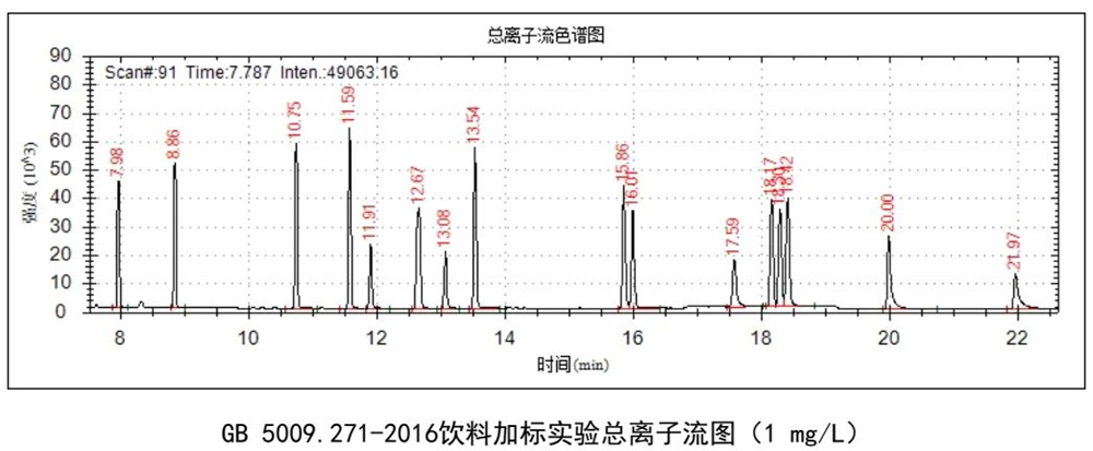 鄰苯二甲酸酯類化合物含量檢測