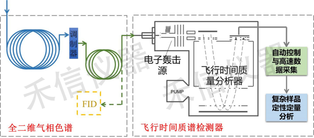 什么是熱調制技術？