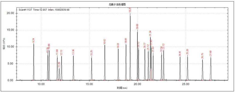 持久性有機污染物（POPs）