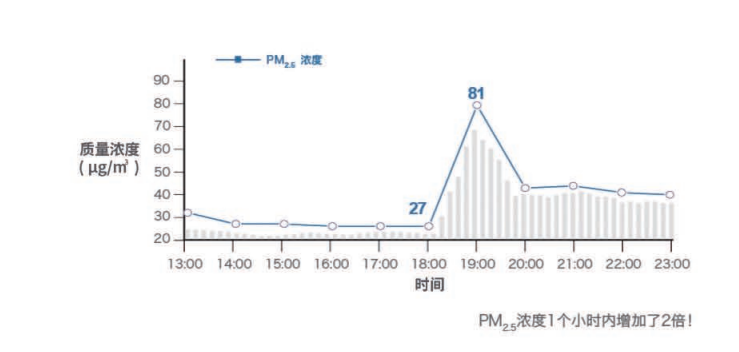 突發事件應急監測
