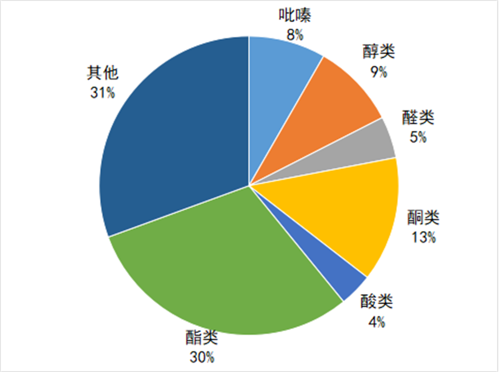 醬香拿鐵里面到底有沒有“醬香”？