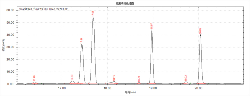 獸藥殘留：豬肉中雌激素類測定